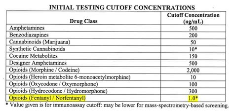navy drug testing results.